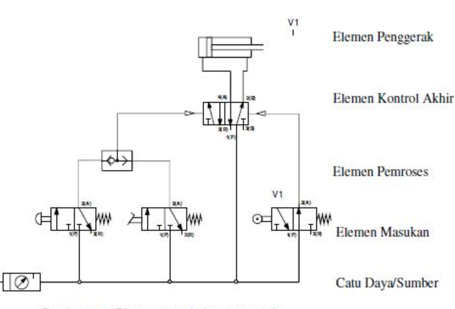 rangkaian pneumatik sederhana