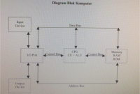 diagram blok komputer