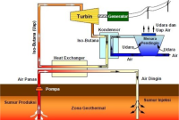 prinsip kerja pembangkit listrik tenaga panas bumi