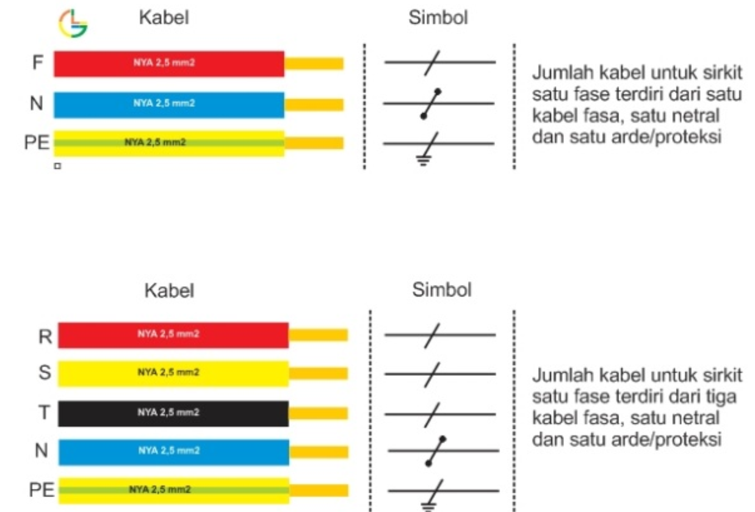 perbedaan kabel fasa dan netral