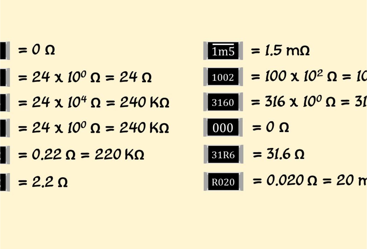 ukuran resistor smd